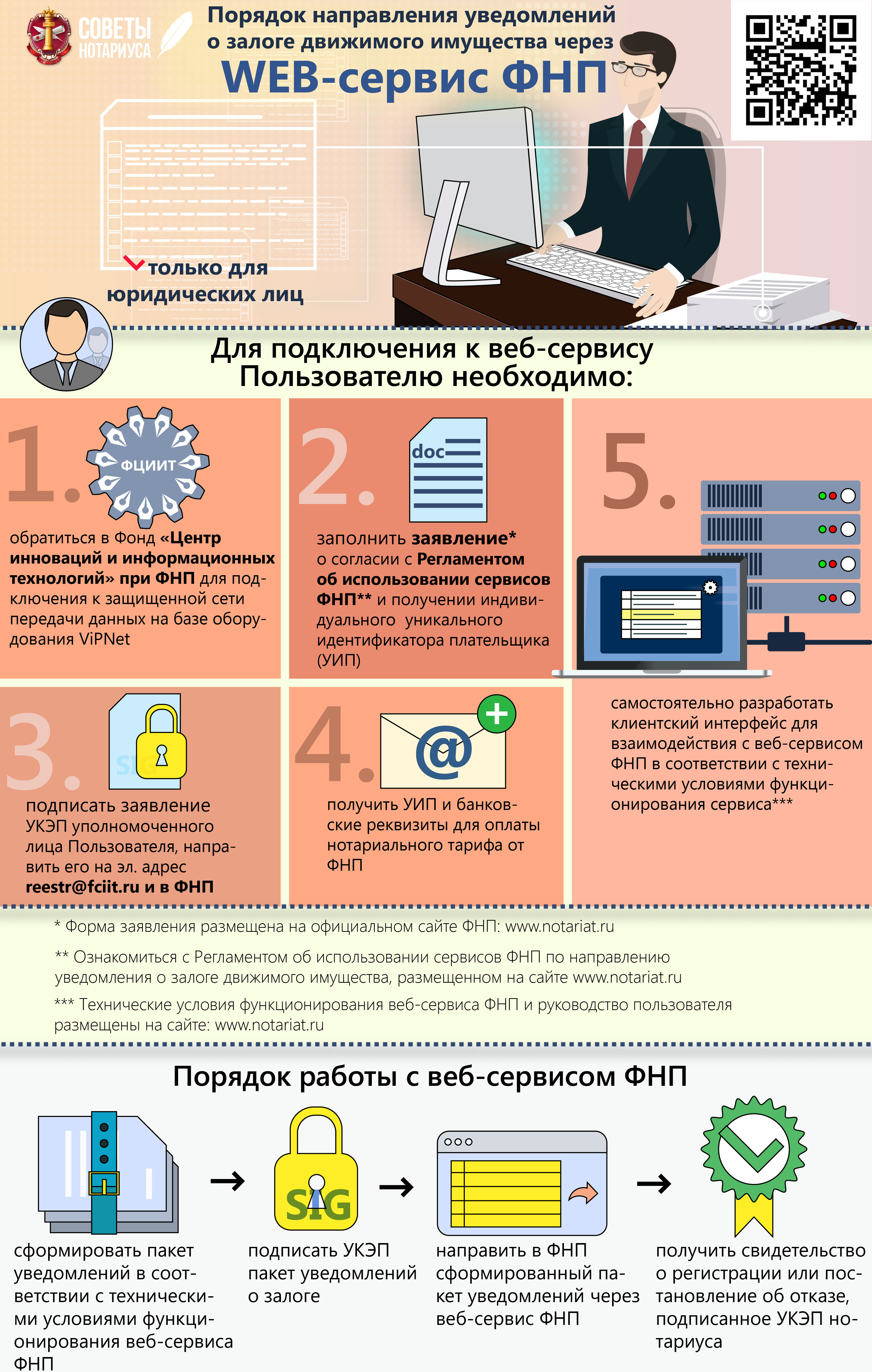 Данные залогодателя
